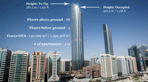 In Pictures Award Winning Burj Mohammed Bin Rashid Tower Insight Ctbuh Tall Buildings Cid